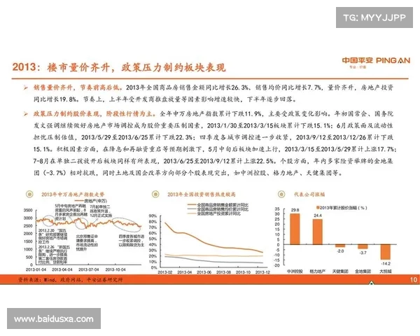 2023年度稳健发展地产企业五大核心特征解析与发展趋势展望 2023年度稳健发展地产企业五大核心特征解析与发展趋势展望